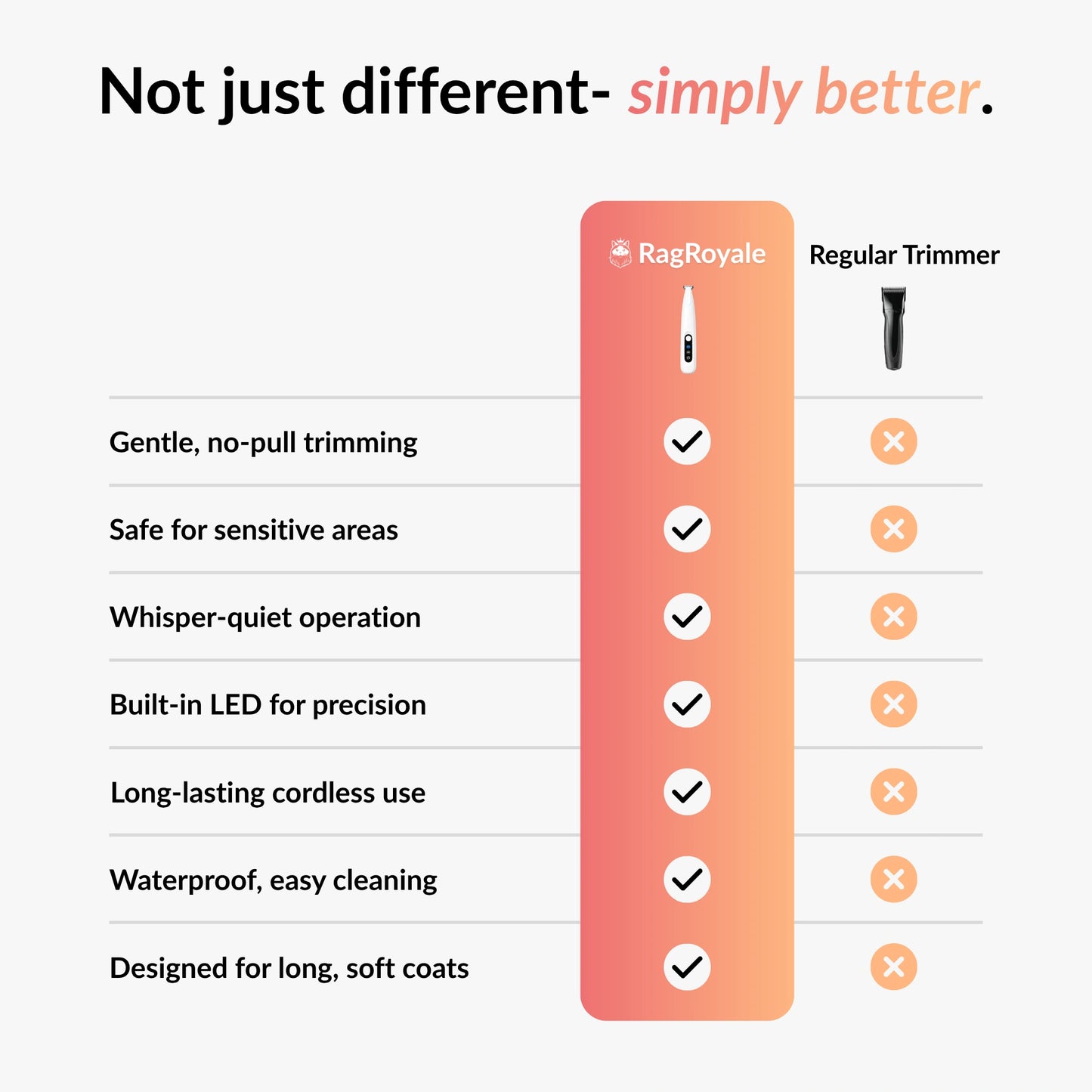 Comparison of the RagRoyale FurTrim and a regular cat trimmer highlighting safer grooming, LED light, quiet operation, and cordless convenience