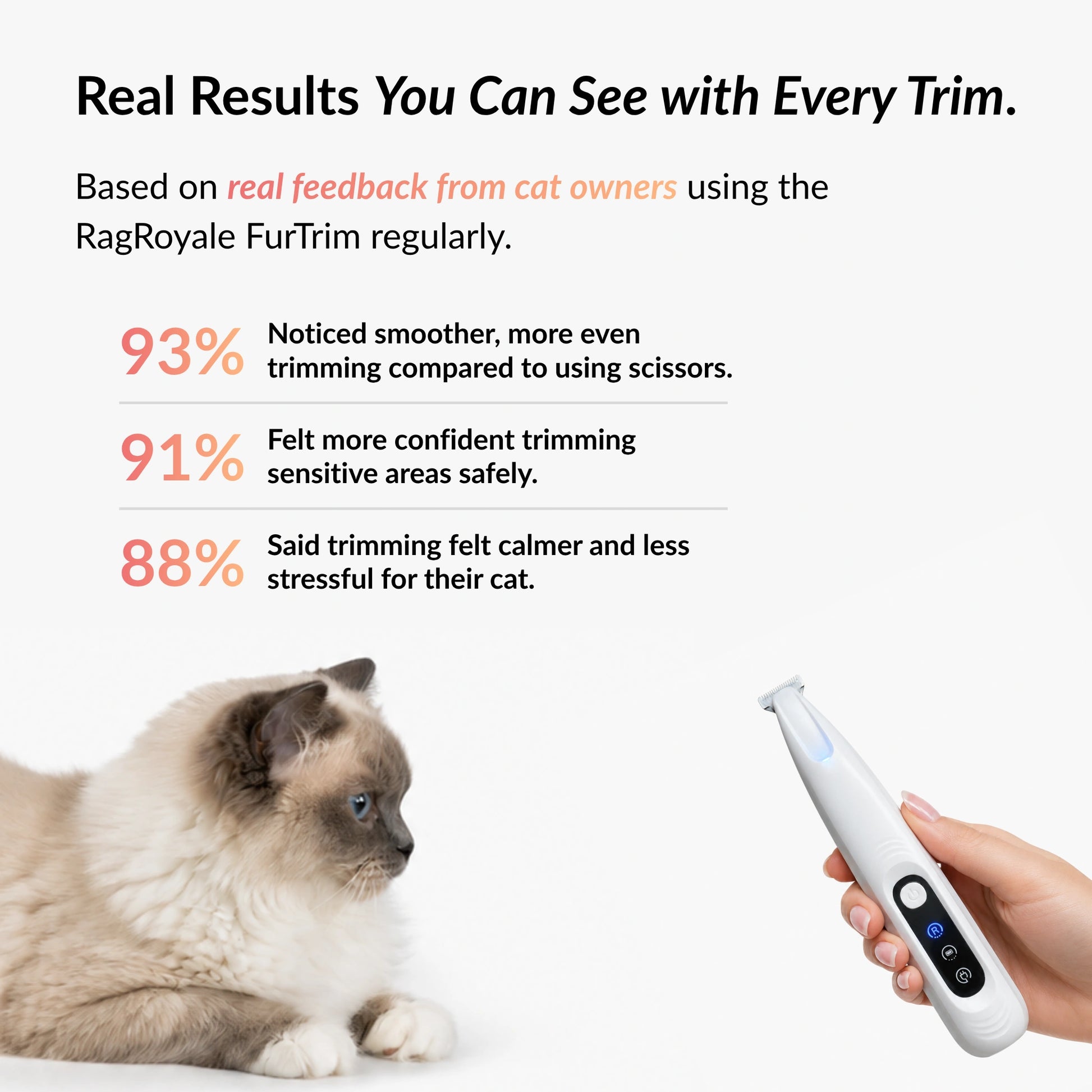 Customer-reported results from the RagRoyale FurTrim cat trimmer showing safer trimming, smoother grooming, and a calmer grooming experience for cats.