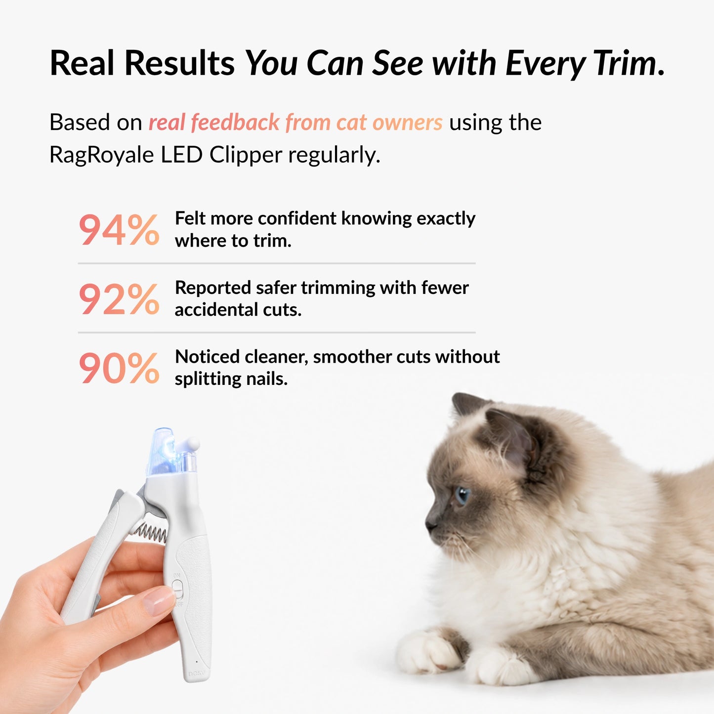 Customer feedback results for an LED cat nail clipper showing improved confidence, safer trimming and cleaner nail cuts