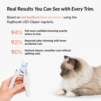 Customer feedback results for an LED cat nail clipper showing improved confidence, safer trimming and cleaner nail cuts