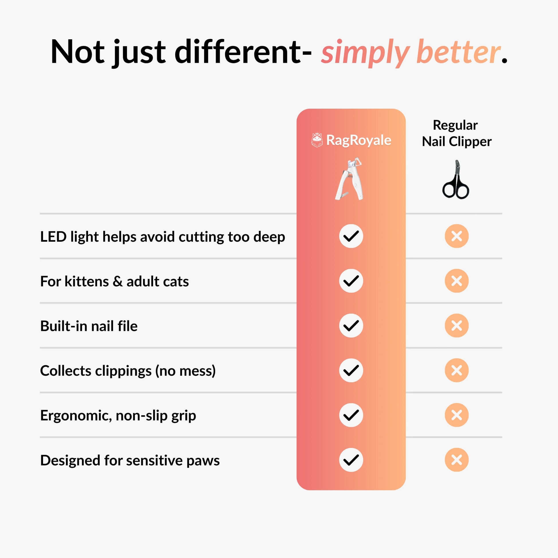 Comparison showing the benefits of an LED cat nail clipper versus a regular nail clipper
