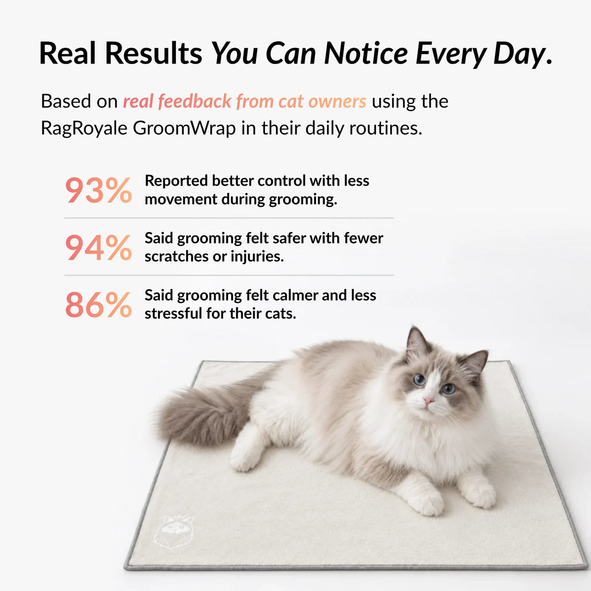 RagRoyale GroomWrap customer feedback showing improved control, safer grooming and reduced stress for cats during grooming and nail trimming