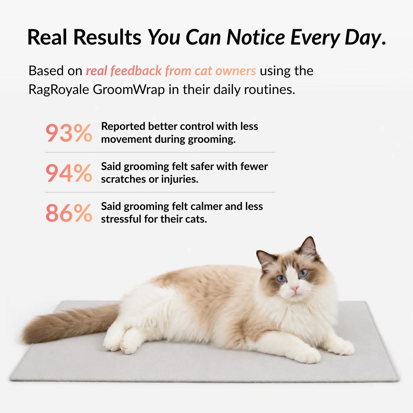 RagRoyale GroomWrap customer feedback showing improved control, safer grooming and reduced stress for cats during grooming and nail trimming