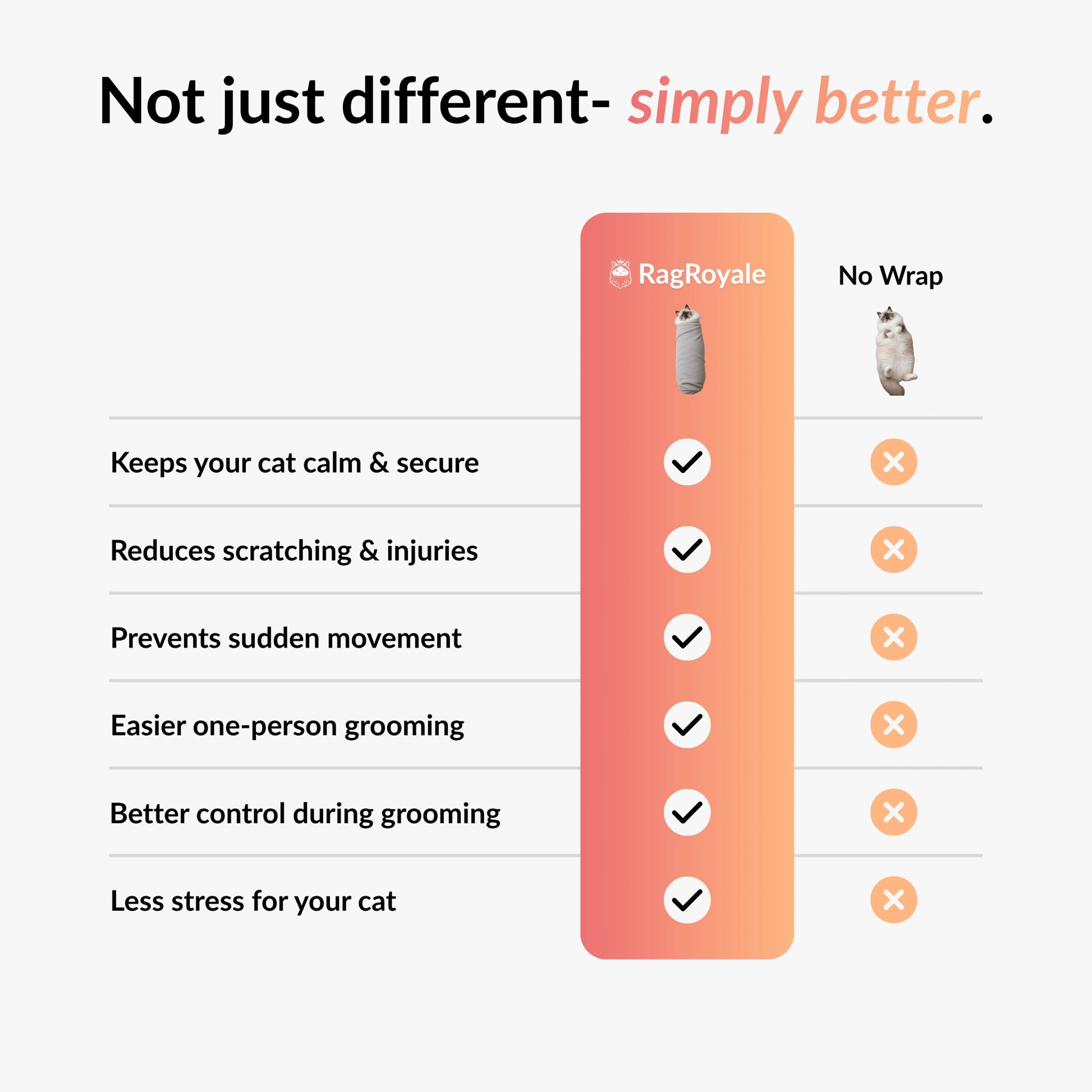 Comparison showing RagRoyale GroomWrap versus no wrap for safer, calmer and more controlled cat grooming