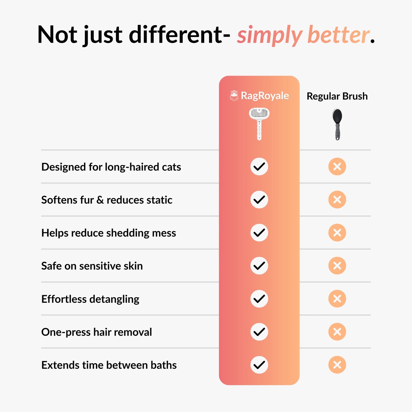Comparison of RagRoyale Mist Brush and regular cat brush showing benefits for long-haired cats including reduced shedding, detangling, and gentle grooming
